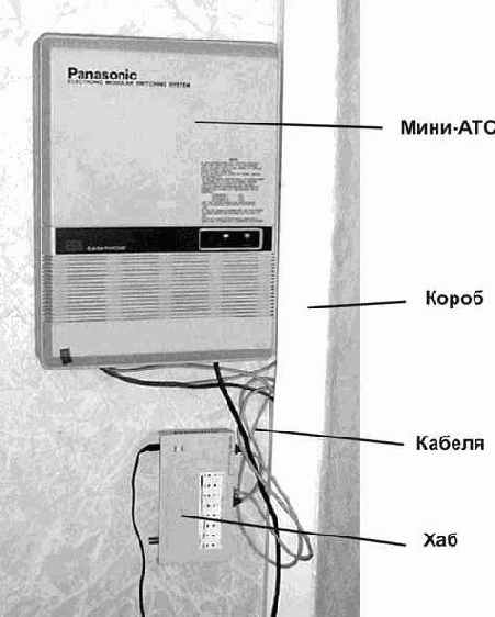 Интернет через Ethernet