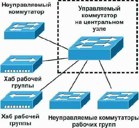 Интернет через Ethernet