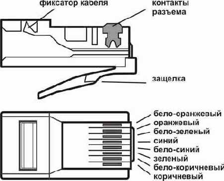 Интернет через Ethernet