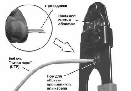 Интернет через Ethernet