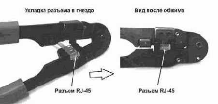 Интернет через Ethernet