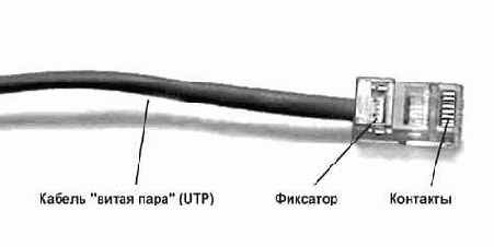 Интернет через Ethernet