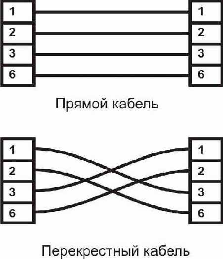 Интернет через Ethernet