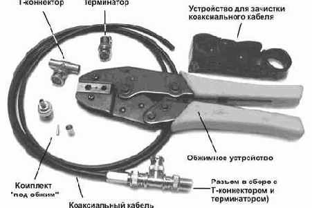 Интернет через Ethernet