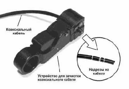 Интернет через Ethernet