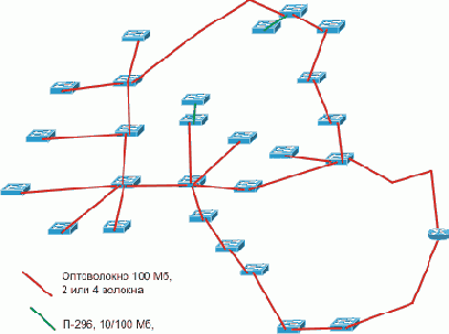 Интернет через Ethernet