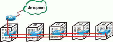 Интернет через Ethernet