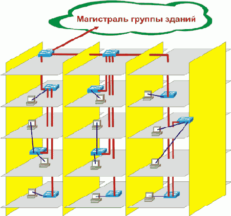 Интернет через Ethernet