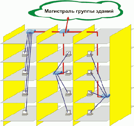 Интернет через Ethernet