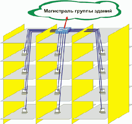 Интернет через Ethernet