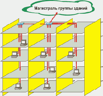 Интернет через Ethernet