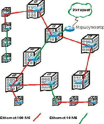 Интернет через Ethernet