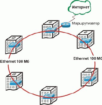 Интернет через Ethernet