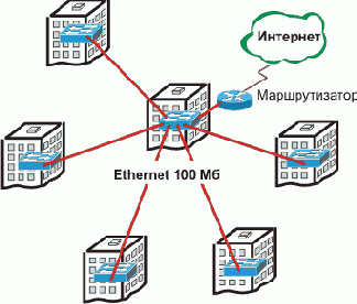 Интернет через Ethernet