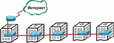 Интернет через Ethernet
