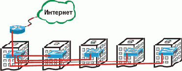 Интернет через Ethernet