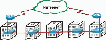 Интернет через Ethernet
