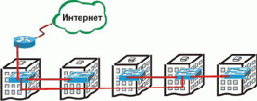 Интернет через Ethernet