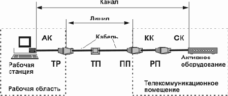 Интернет через Ethernet