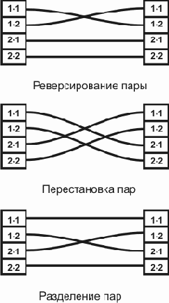Интернет через Ethernet