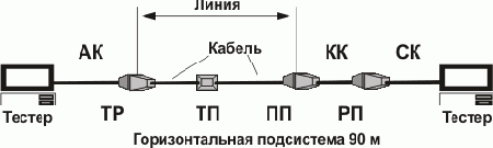 Интернет через Ethernet