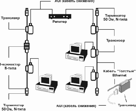 Интернет через Ethernet