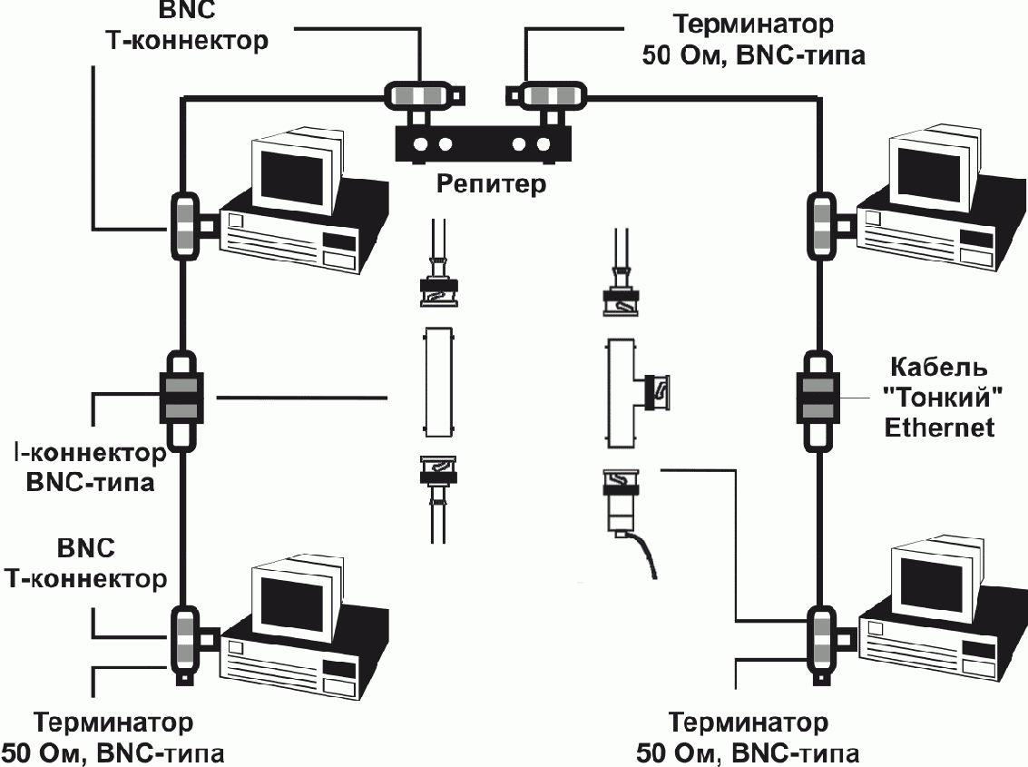 Интернет через Ethernet