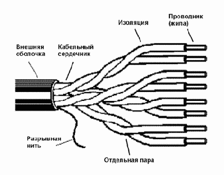 Интернет через Ethernet