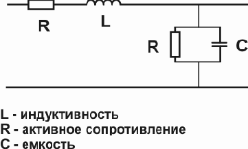 Интернет через Ethernet