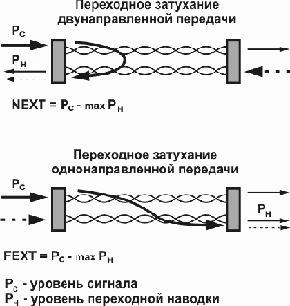 Интернет через Ethernet