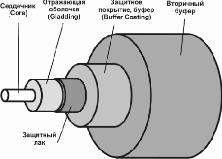 Интернет через Ethernet