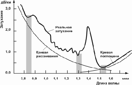 Интернет через Ethernet