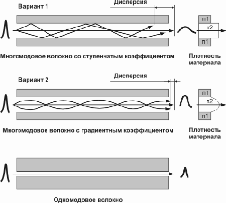 Интернет через Ethernet