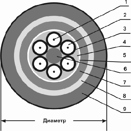 Интернет через Ethernet