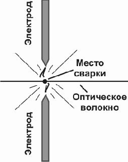 Интернет через Ethernet