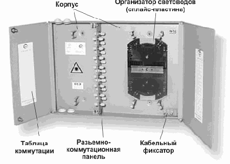Интернет через Ethernet