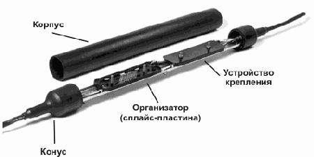 Интернет через Ethernet