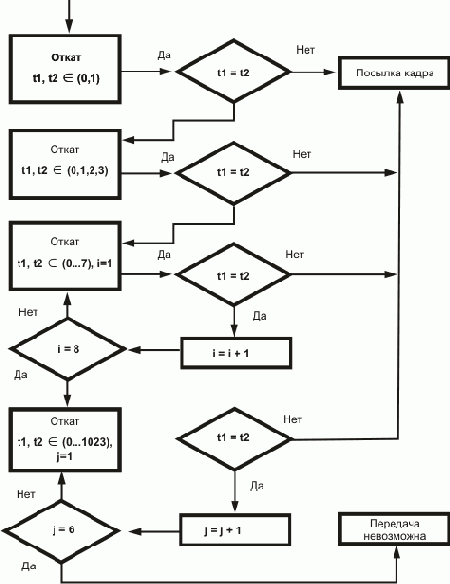 Интернет через Ethernet