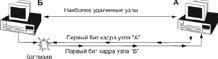 Интернет через Ethernet