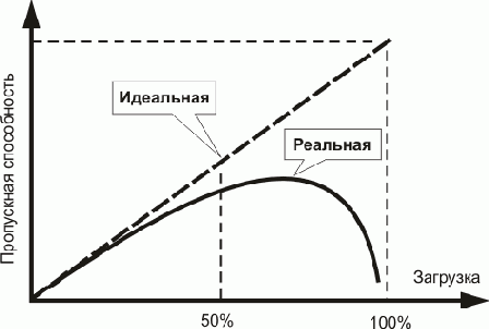 Интернет через Ethernet