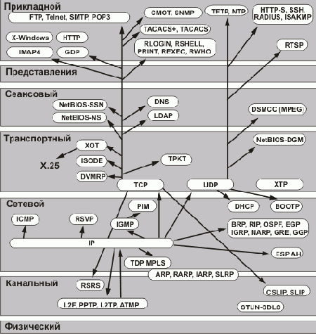 Интернет через Ethernet