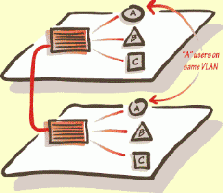Коммутаторы Ethernet Начальные сведения