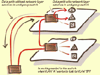 Коммутаторы Ethernet Начальные сведения
