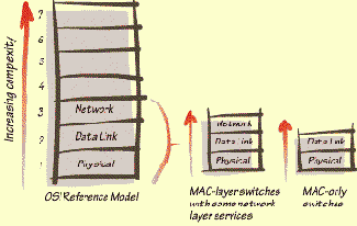 Коммутаторы Ethernet Начальные сведения