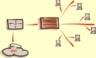 Коммутаторы Ethernet Начальные сведения