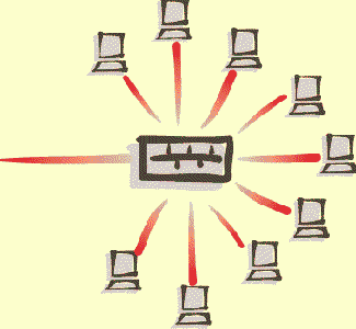 Коммутаторы Ethernet Начальные сведения