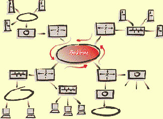 Коммутаторы Ethernet Начальные сведения