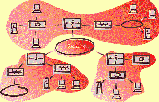 Коммутаторы Ethernet Начальные сведения