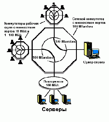 Коммутаторы Ethernet Начальные сведения