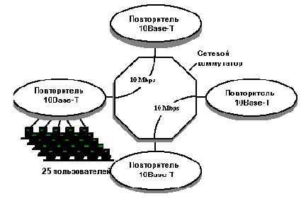 Коммутаторы Ethernet Начальные сведения